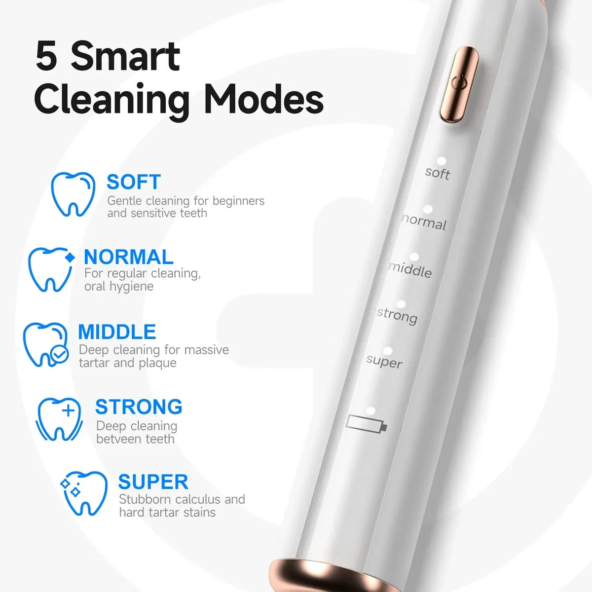 Ultrasonic Dog Teeth Cleaner Waterproof IPX6 Rechargeable