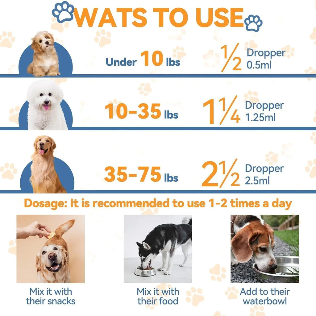 Natural Yeast Relief for Dogs - 60ml Liquid Formula