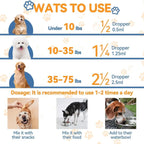 Natural Yeast Relief for Dogs - 60ml Liquid Formula