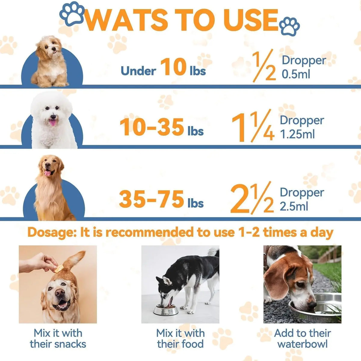 Natural Yeast Relief for Dogs - 60ml Liquid Formula